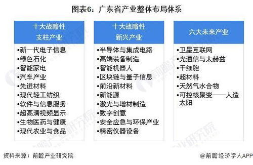 2022年廣東省GDP排名解析 深圳領(lǐng)先優(yōu)勢(shì)擴(kuò)大,信息咨詢服務(wù)展現(xiàn)強(qiáng)勁動(dòng)能