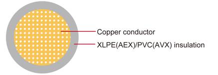 AEX/AVX XLPE PVC汽車(chē)線(xiàn)