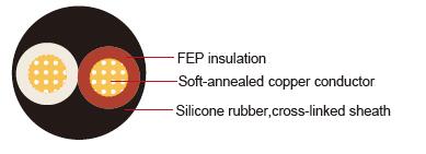 FL6Y2G FEP 絕緣硅橡膠護(hù)套汽車電線